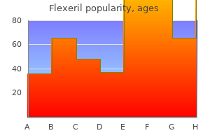 flexeril 15 mg line