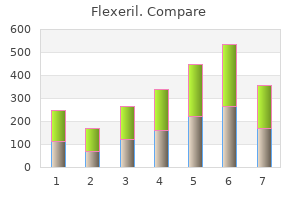 order flexeril 15 mg amex