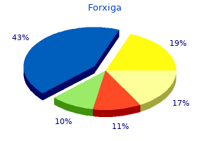 forxiga 5 mg lowest price
