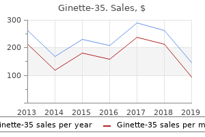 cheap 2mg ginette-35 fast delivery