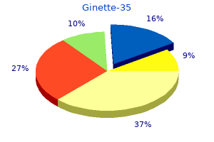 generic ginette-35 2mg on line
