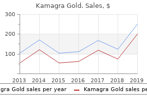 buy kamagra gold 100 mg line
