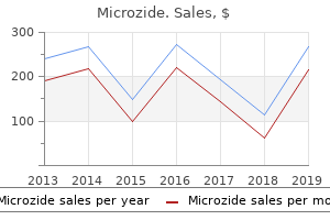 discount 25mg microzide mastercard