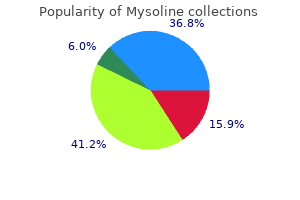 generic mysoline 250mg fast delivery