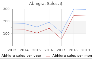 abhigra 100 mg on-line