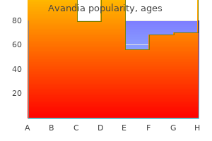 avandia 2mg with amex