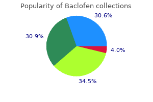 order baclofen 10mg line