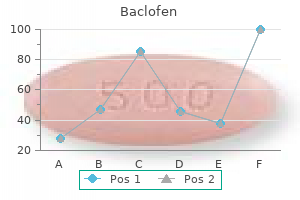 order baclofen 10mg otc