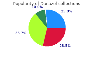 order danazol 100mg with mastercard