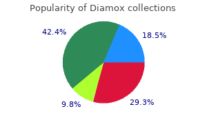 discount diamox 250mg amex
