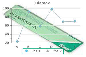 diamox 250 mg on-line