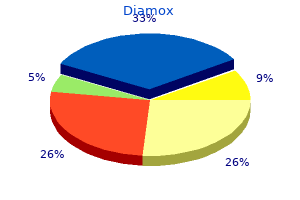 cheap diamox 250 mg amex