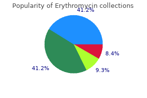 500 mg erythromycin free shipping