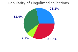 generic fingolimod 0.5mg with mastercard
