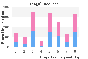 buy fingolimod 0.5mg low cost