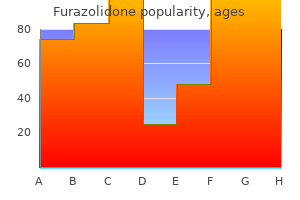 best furazolidone 100 mg