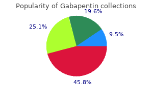 buy gabapentin 400 mg online