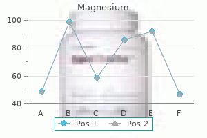 generic 200mg magnesium
