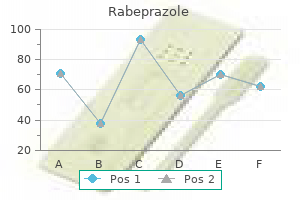 buy cheap rabeprazole 20 mg line