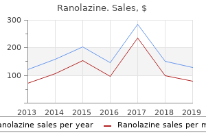 purchase ranolazine 500mg without a prescription