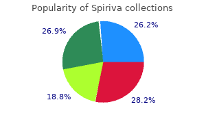 buy spiriva 18mcg free shipping