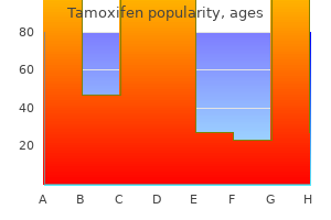 discount tamoxifen 20mg line