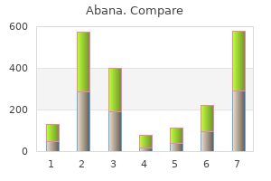 generic abana 60 pills without prescription