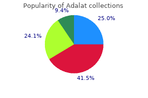 buy adalat 20 mg fast delivery