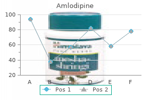 generic 10mg amlodipine