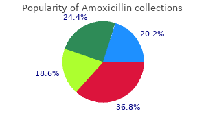 amoxicillin 250mg without prescription