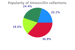 Cheap amoxicillin no prescription