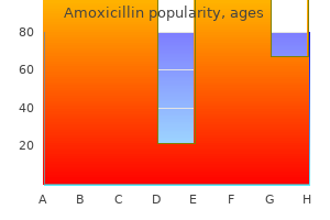 cheap 650 mg amoxicillin visa