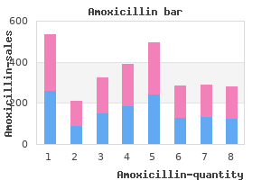 generic amoxicillin 1000 mg on-line