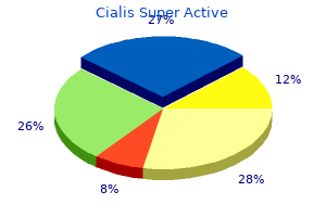 order cialis super active 20mg without a prescription