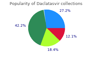 daclatasvir 60 mg free shipping