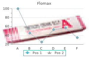 0.2 mg flomax mastercard