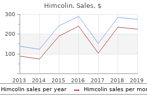 effective himcolin 30 gm