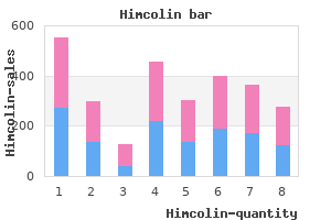 generic himcolin 30gm with mastercard