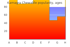 generic kamagra chewable 100 mg with amex