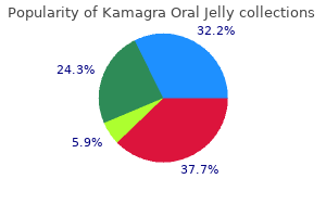 kamagra oral jelly 100mg for sale