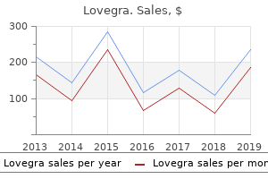 buy lovegra 100 mg free shipping