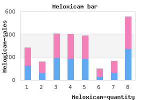discount meloxicam 15 mg without prescription