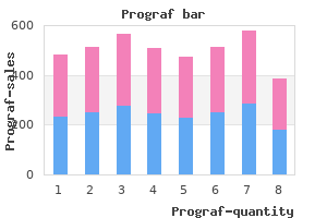 0.5 mg prograf amex