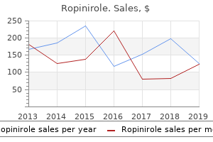 buy 0.5mg ropinirole with visa