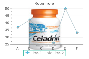 discount ropinirole 1 mg fast delivery