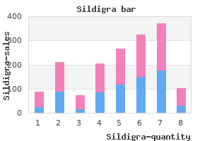 sildigra 50 mg amex