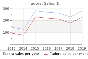 purchase 20mg tadora with mastercard