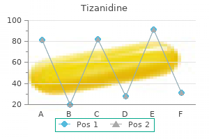 generic 2 mg tizanidine