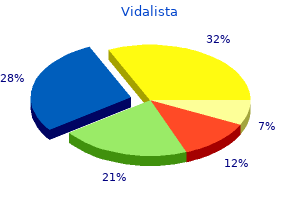 generic vidalista 80mg with mastercard