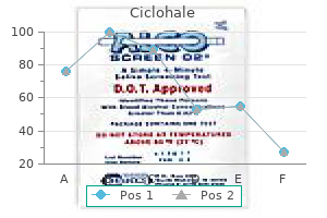 ciclohale 160mcg on line